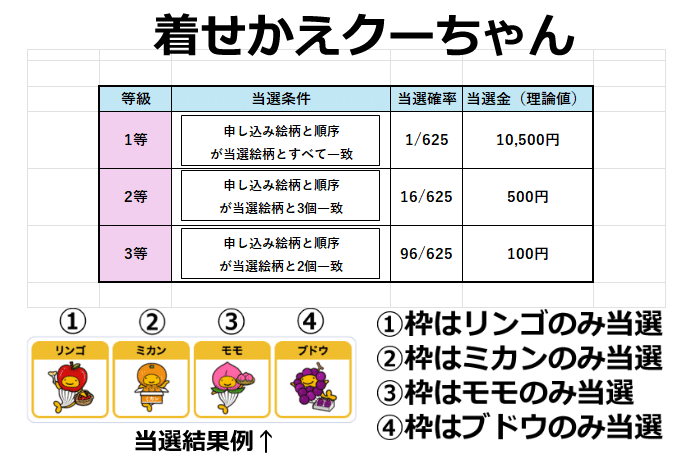 着せかえクーちゃん戦略実験？？｜陽炎【数字選択式くじ】【着せかえ