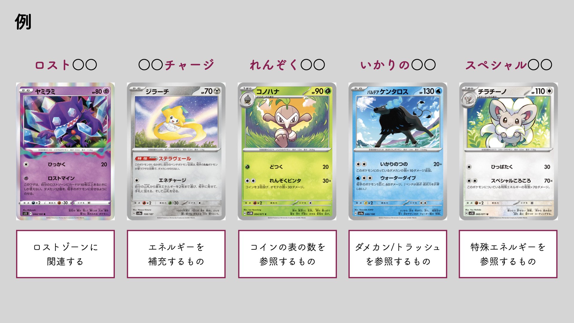 ポケカAdvent Calendar2024 15日目】ポケカ自由研究：ワザ名を分析して