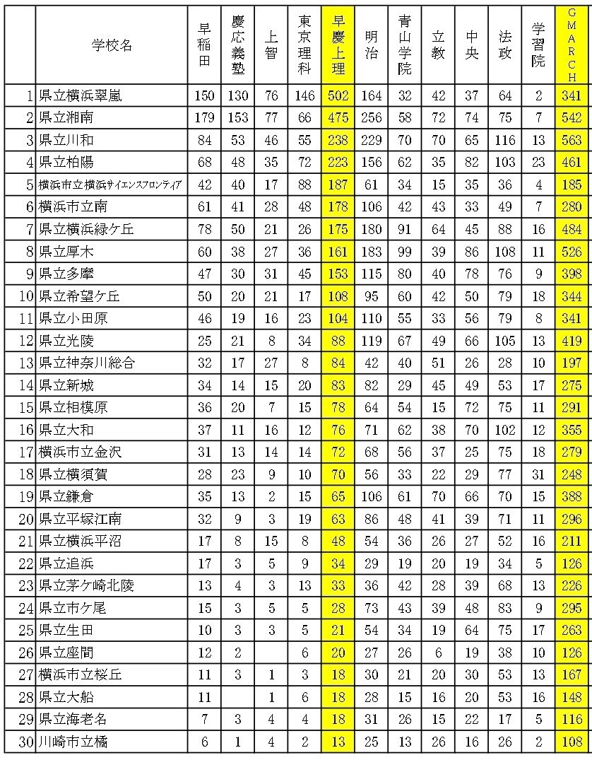2024年度版 6年日能研全国模試45回分➕大学合格実績、倍率推移表➕ファイル 2024年度版 6年日能研全国模試45回分➕大学合格実績、倍率推移