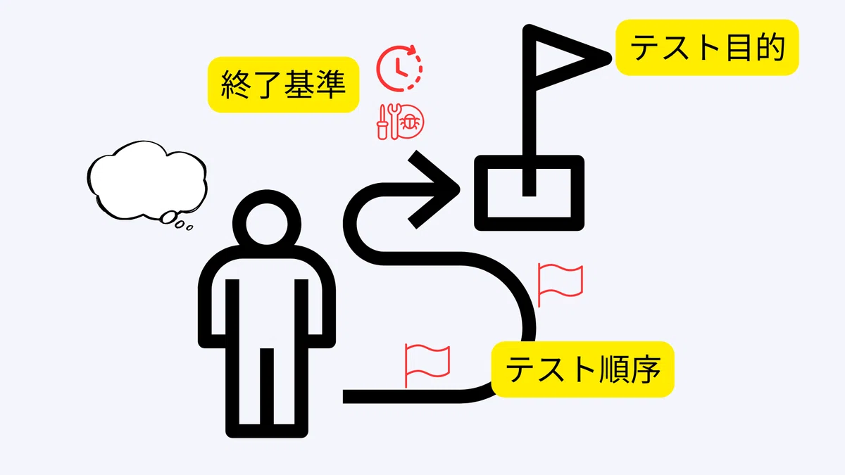 変化に強くなる!探索的テストって何が良い?|まっきぃ