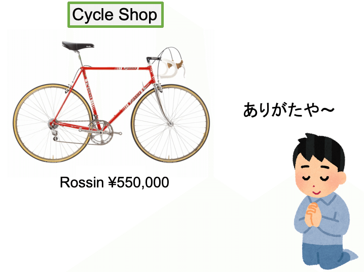 80年代のレーシングコンポ: カンパニョーロ ビクトリー(Victory 80年代のレーシングコンポ: カンパニョーロ ビクトリー(Victory