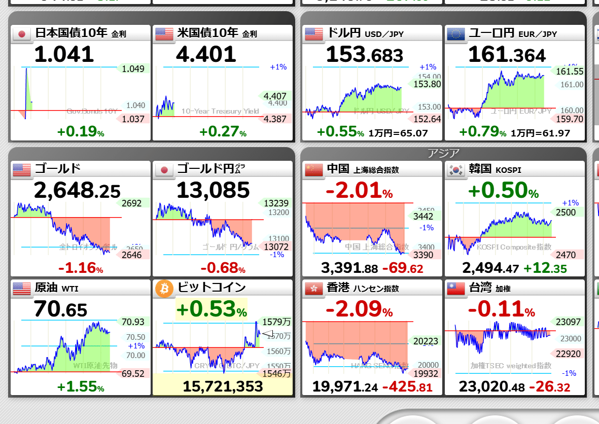 DeFi便利ツール集 (EVM編)｜goat