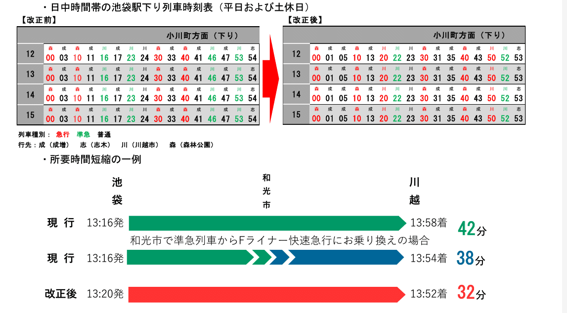 2025年3月東武鉄道ダイヤ改正。東武東上線が大きく変わる？｜桐ケ谷淳一