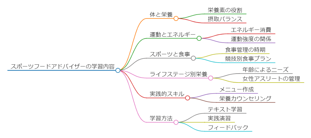 JADP認定のスポーツフードアドバイザー ｜神屋伸行/加古川優考塾