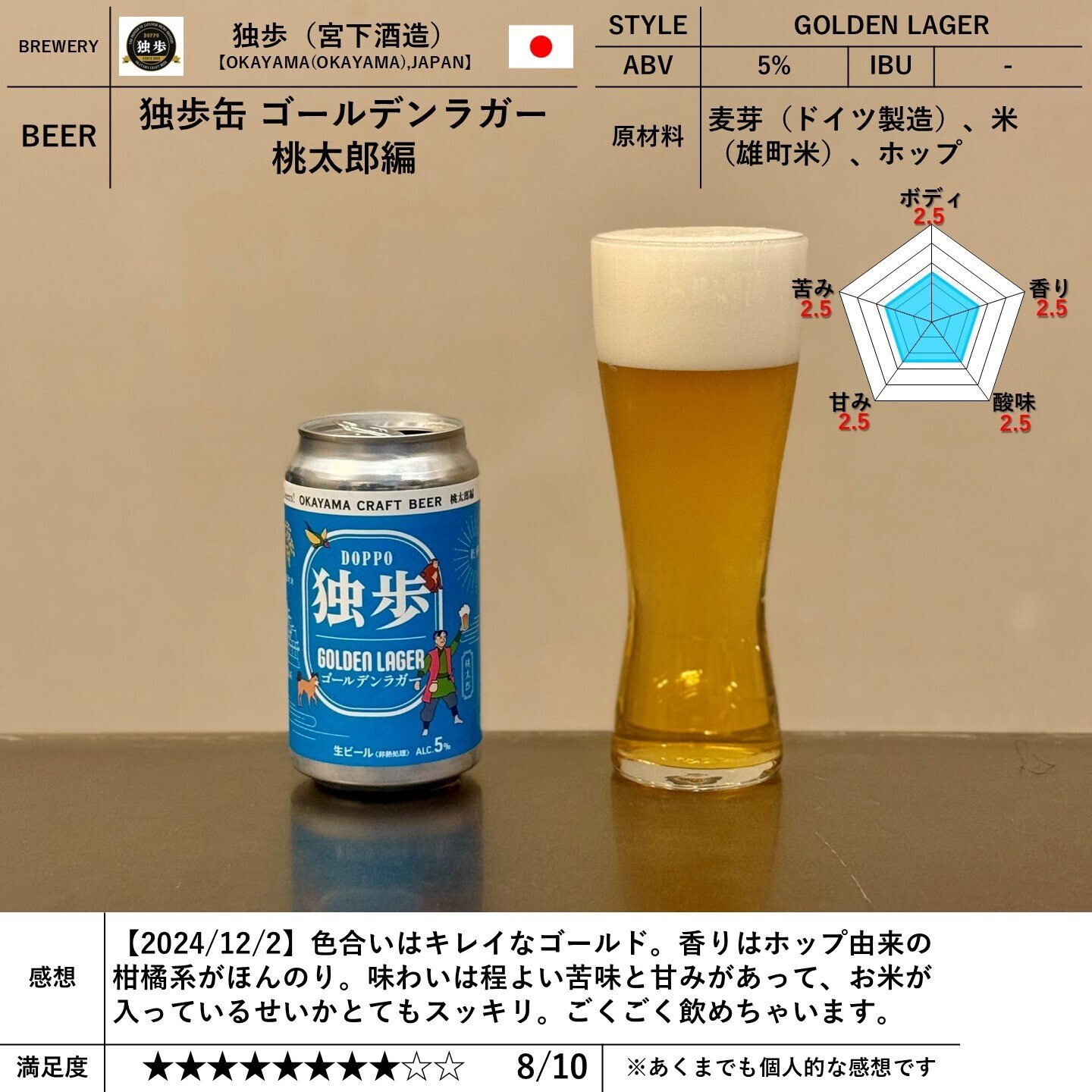 Amazon.co.jp: 岡山県独歩 ゴールデンラガー 桃太郎編 缶 350ml