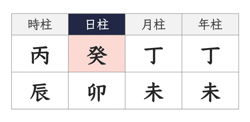 四柱推命でわかる2025年の運勢！日主別に見る開運法と注意点｜森田