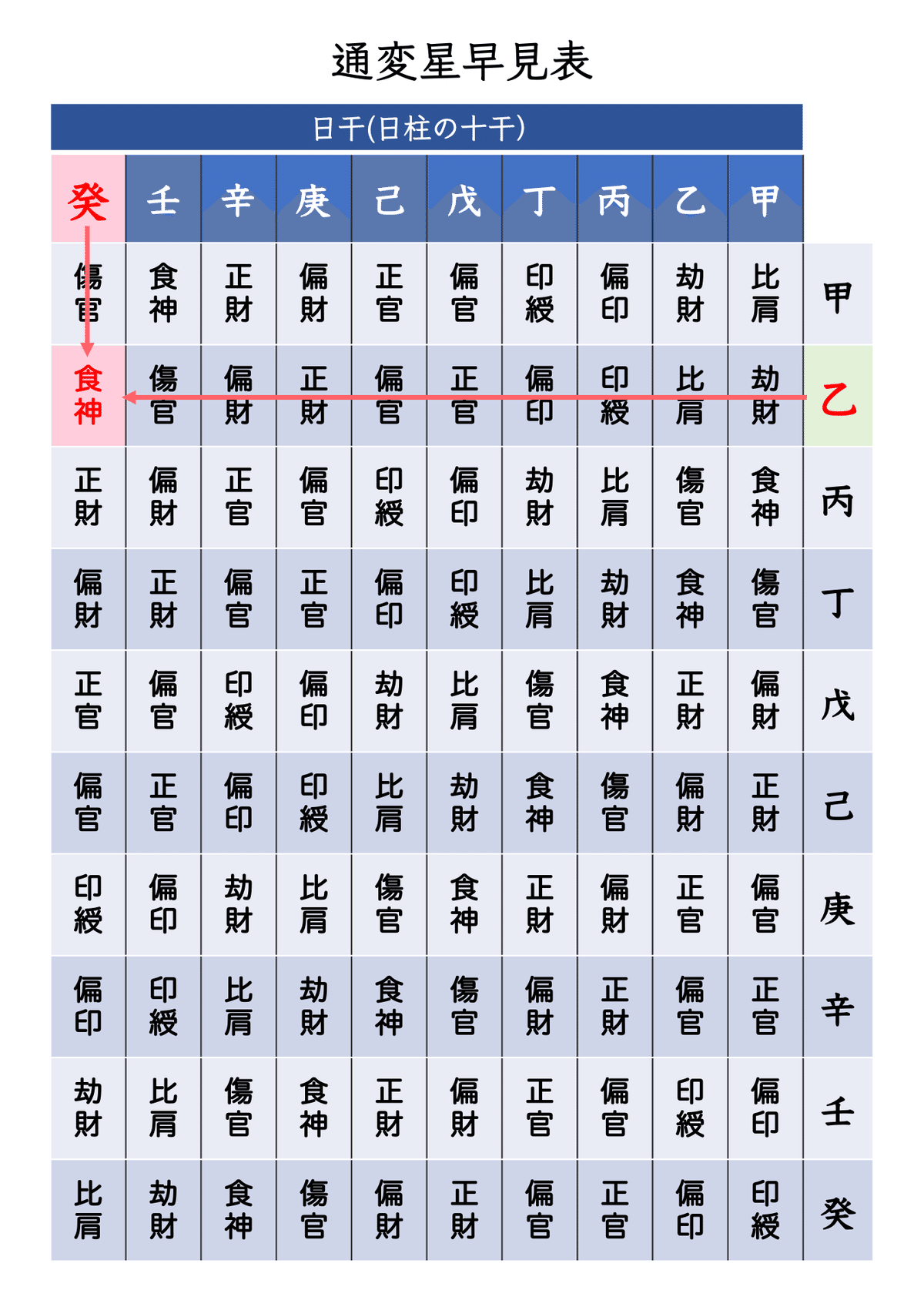 四柱推命でわかる2025年の運勢！日主別に見る開運法と注意点