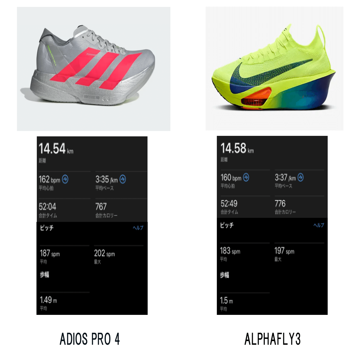 ADIOS PRO4レビュー (vs ALPHAFLY3)｜Running Dr.(ランニングドクター)