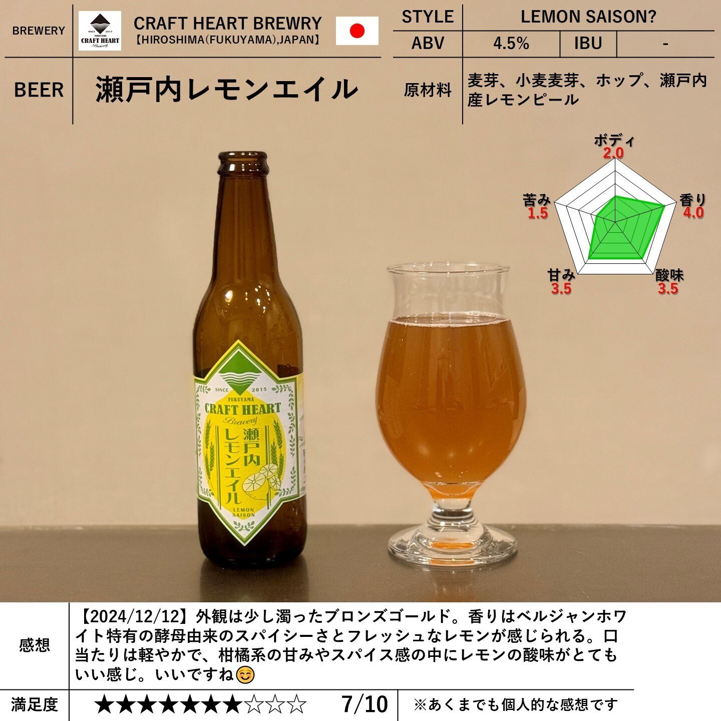 CRAFT HEART BREWRYの「瀬戸内レモンエイル」｜yamashin0120