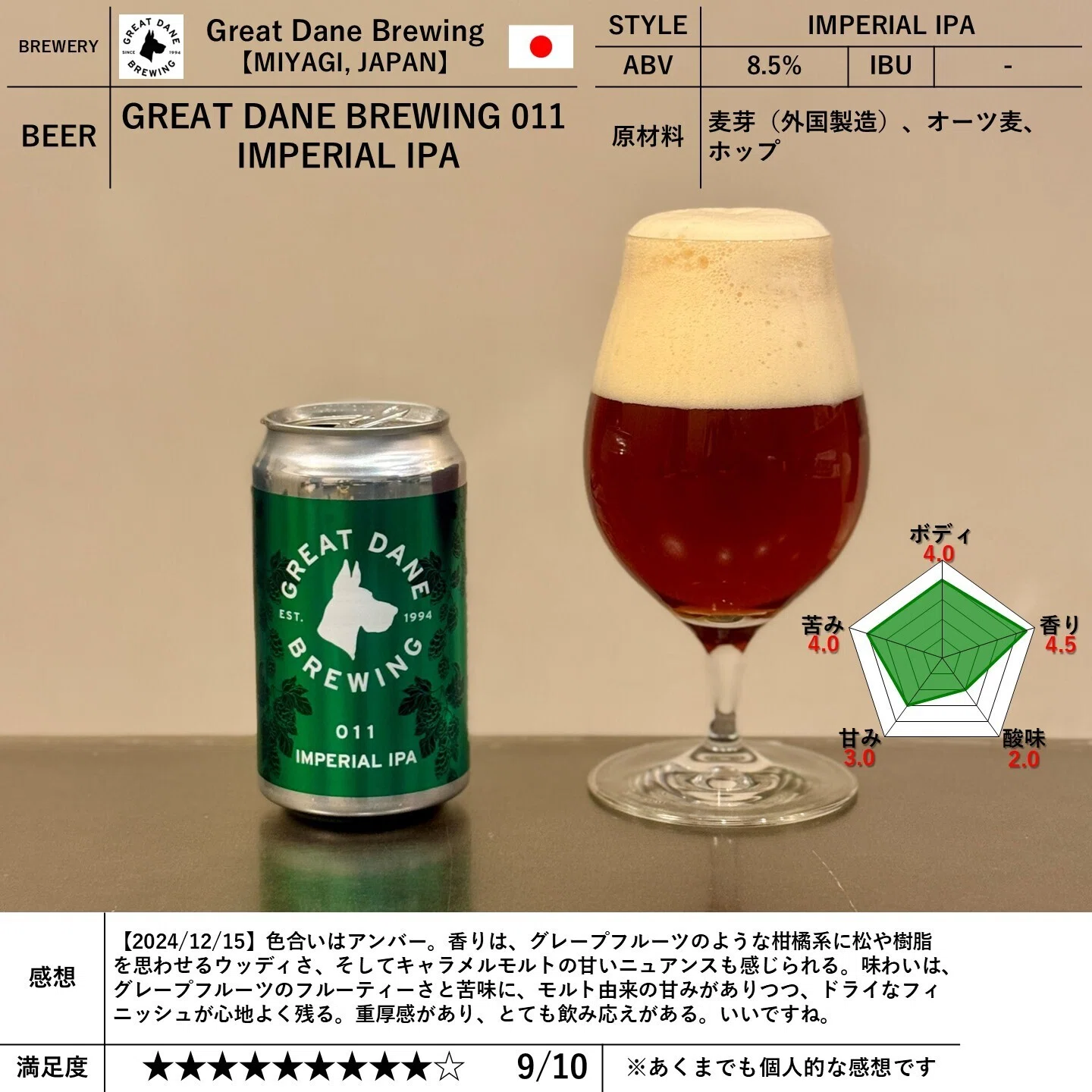 Great Dane Brewingの「GREAT DANE BREWING 011 IMPERIAL IPA