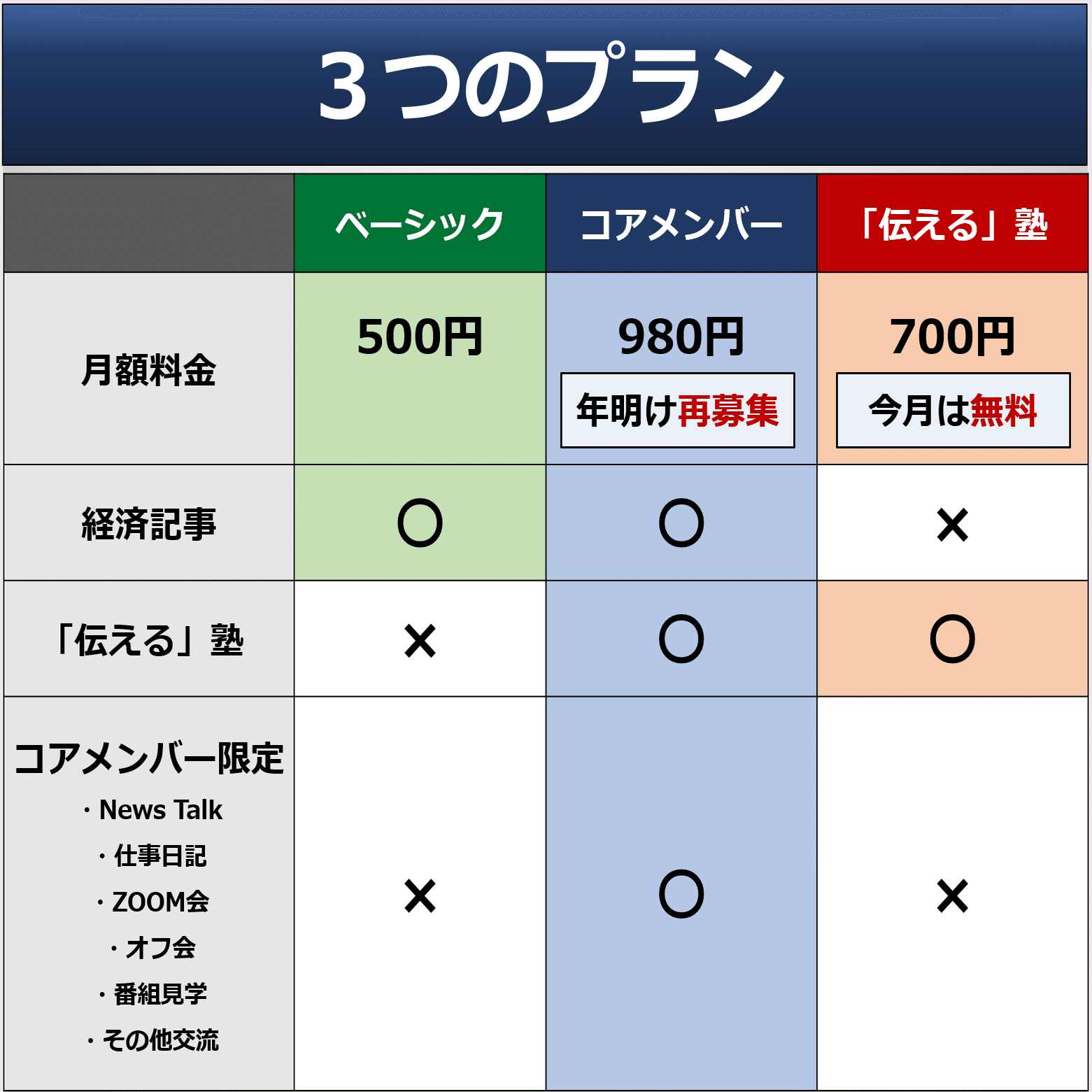 新企画「伝える塾」はじめました｜後藤達也