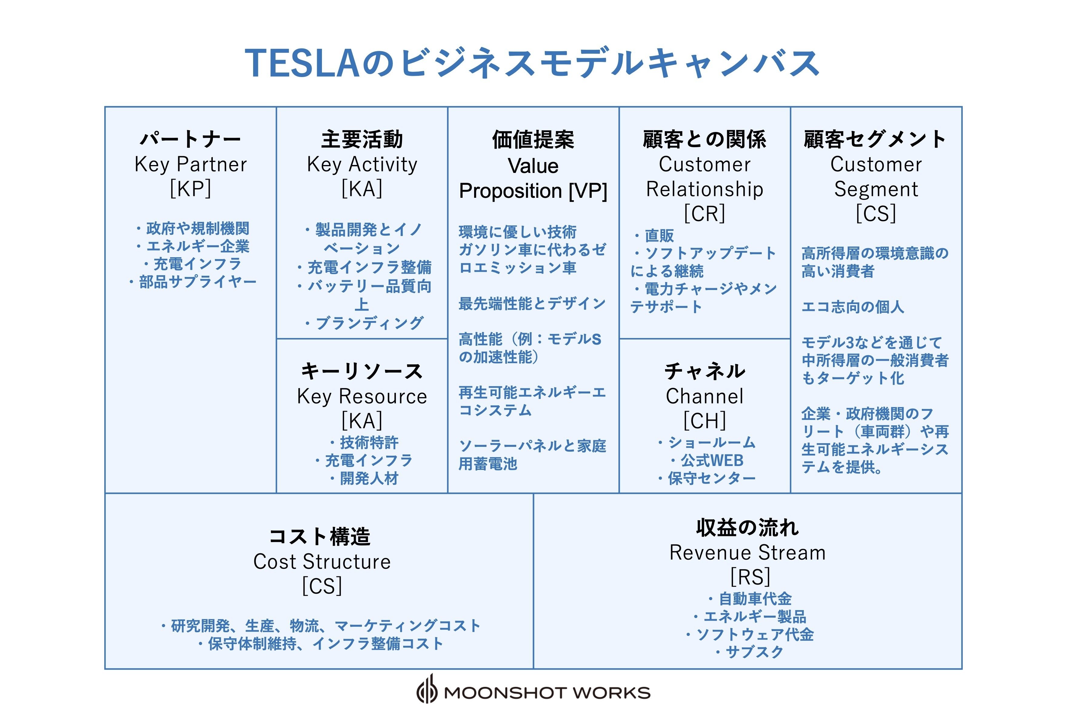 既存市場からアイデアを見つける！ビジネスモデルキャンバス（中編