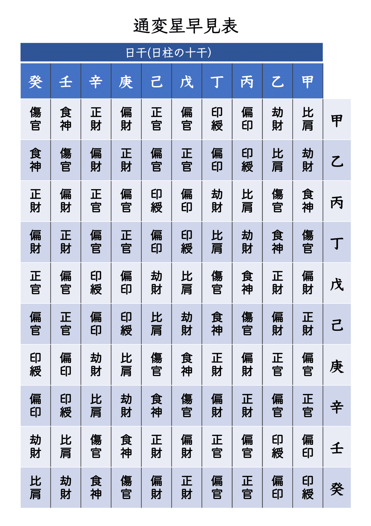 四柱推命学 干支早見表 四柱推命 干支早見表(安田靖 田村祐碩 共著) / 古本倶楽部株式