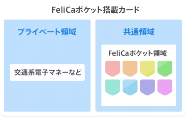 学生証を解析してみたお話｜咲