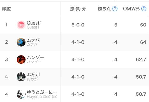蟲神器】第4弾環境所感＆カブイチカップ06第3位構築「Wトンボ混ぜ水生