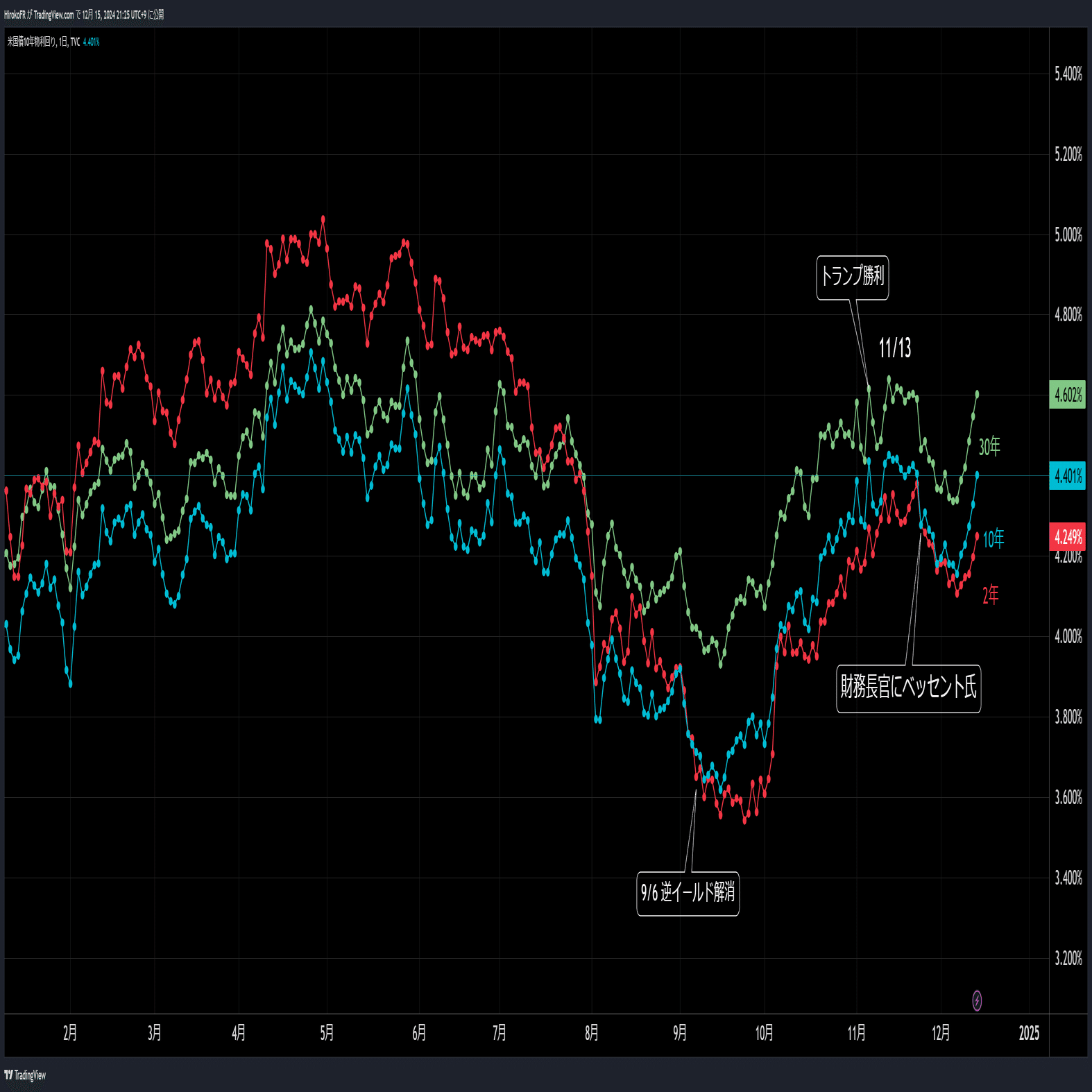 今週FOMCと日銀、ドル高円安どこまで？/仏格下げ、英TPP加盟ユーロポンドに注目｜大橋ひろこ