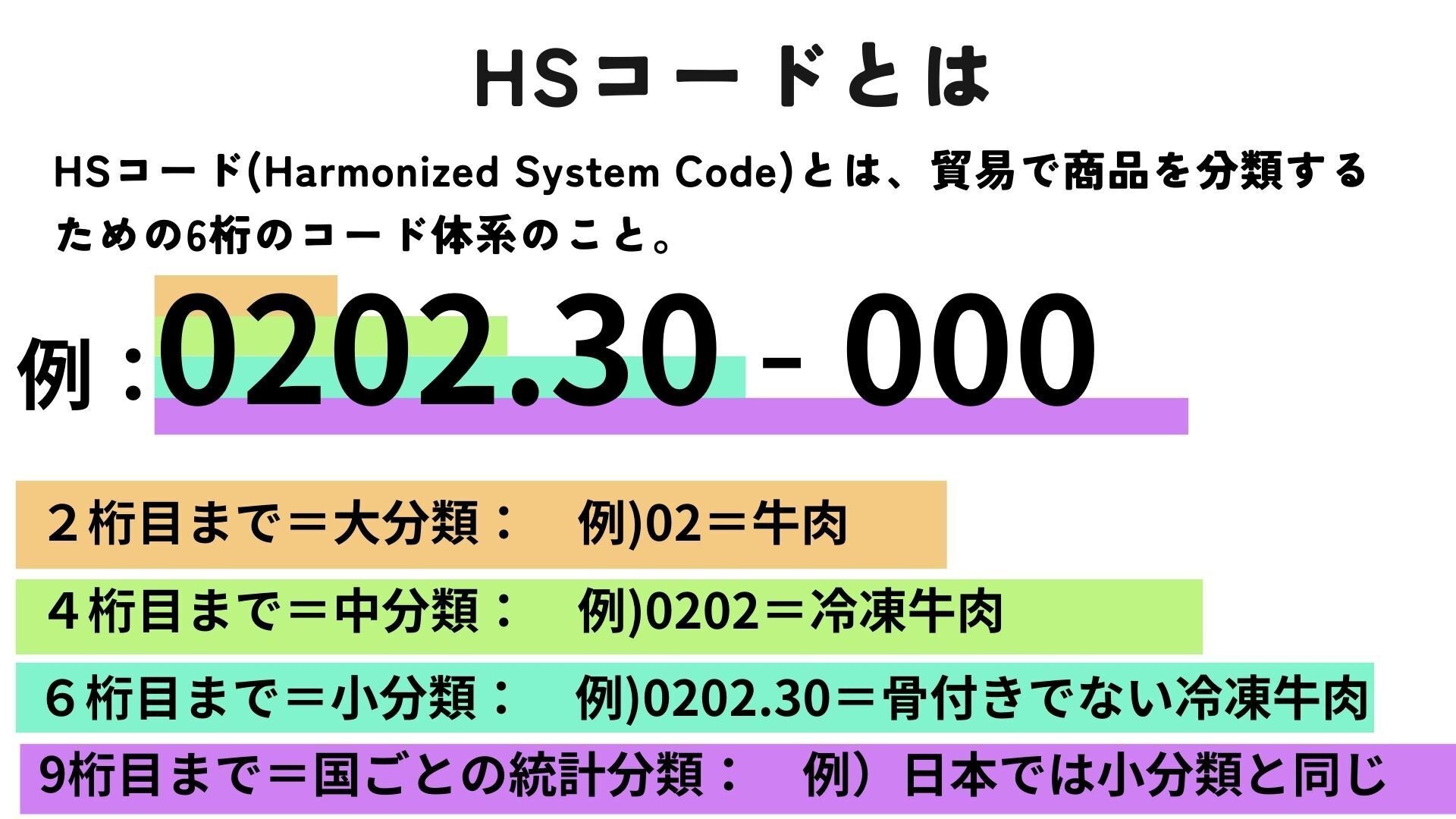 増支部経典 1〜7 (管理番号2/2 SCM用語：HSコード｜瀬崎 健