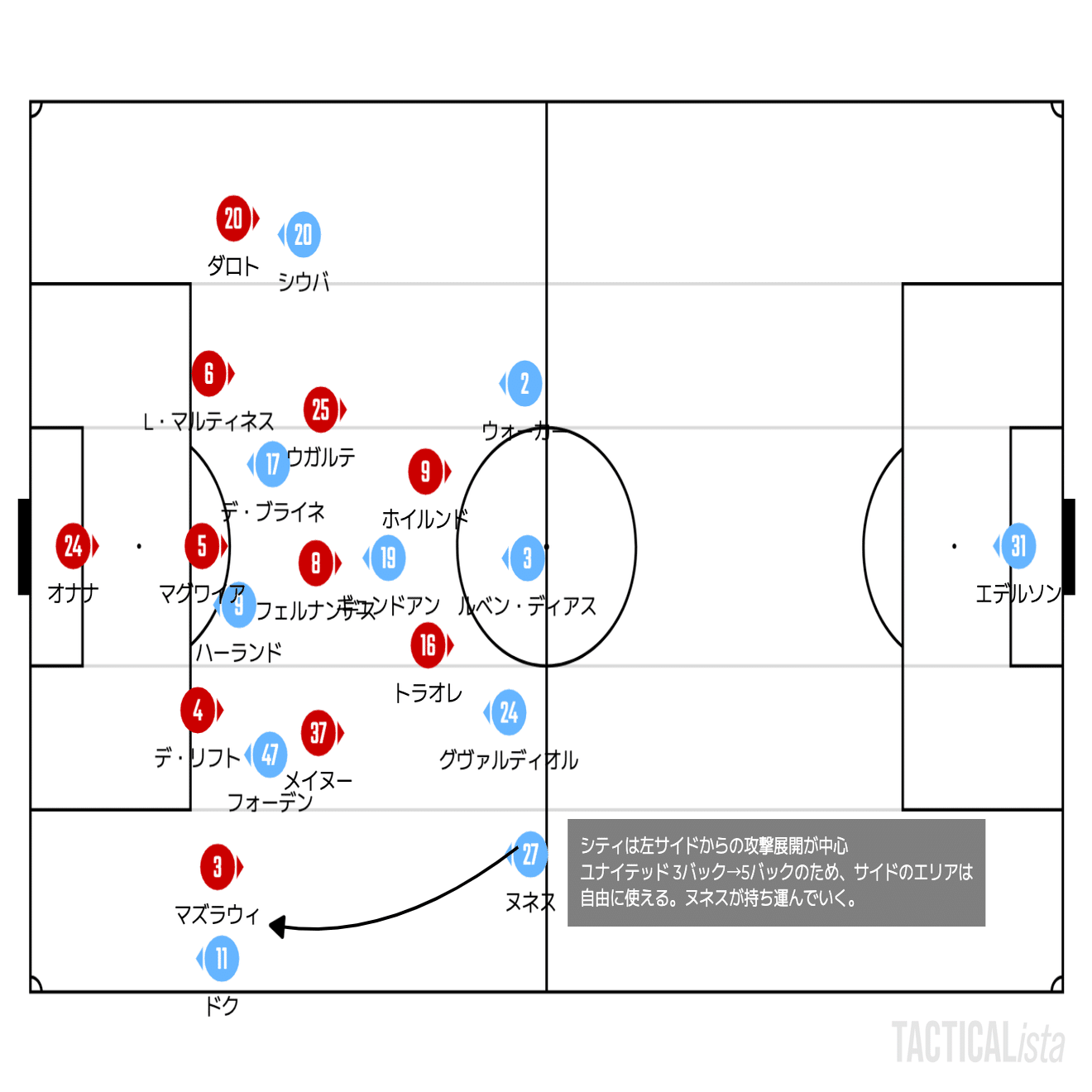 エティハドの悪夢！ユナイテッド、ラスト2分の大逆転【マッチレビュー