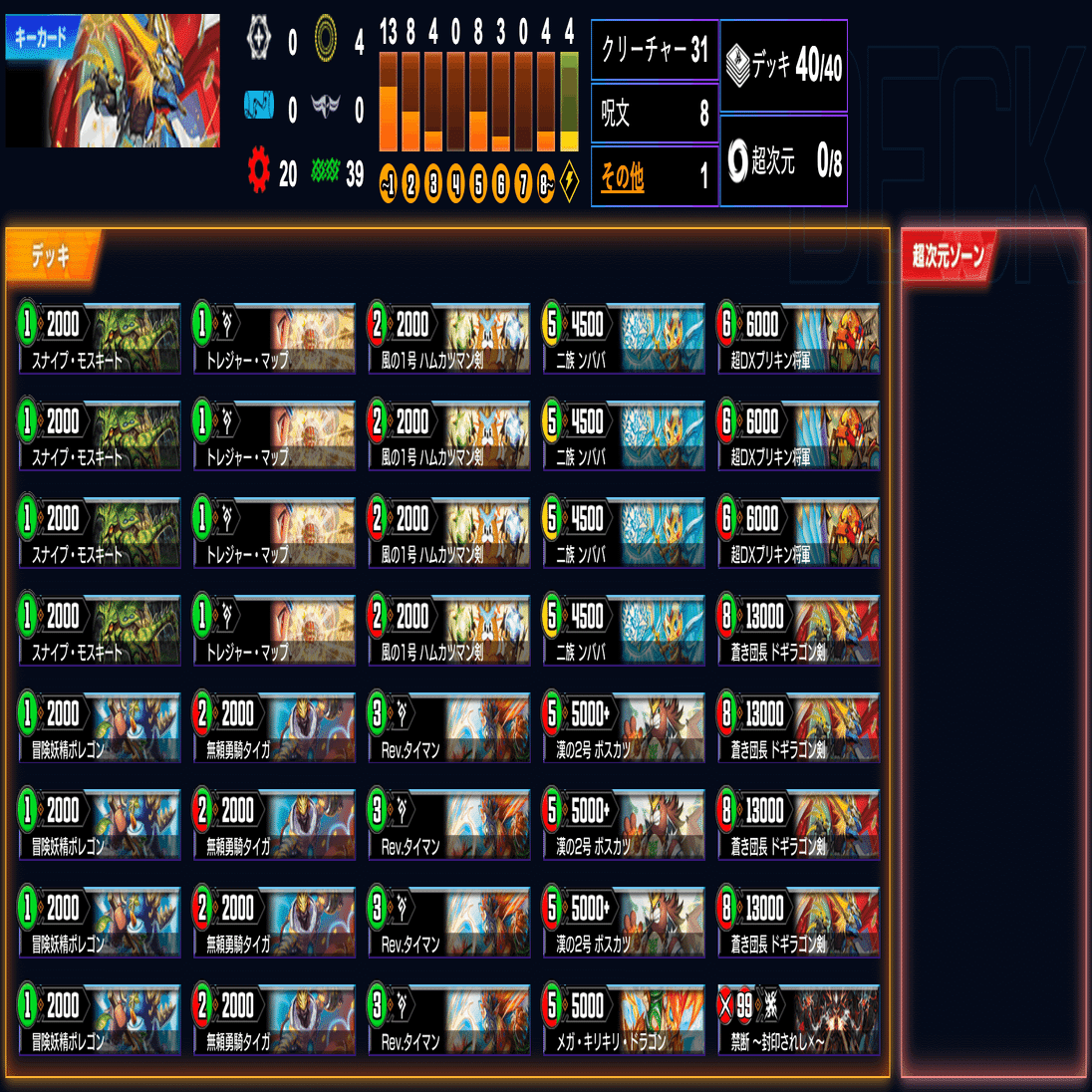 デュエプレ始めて1か月でドキンダムカップ最終8位を獲得した成長