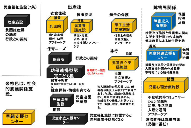 SWを極める講義 NO.4 児童福祉法の概要｜榊原尚之（弁護士法人
