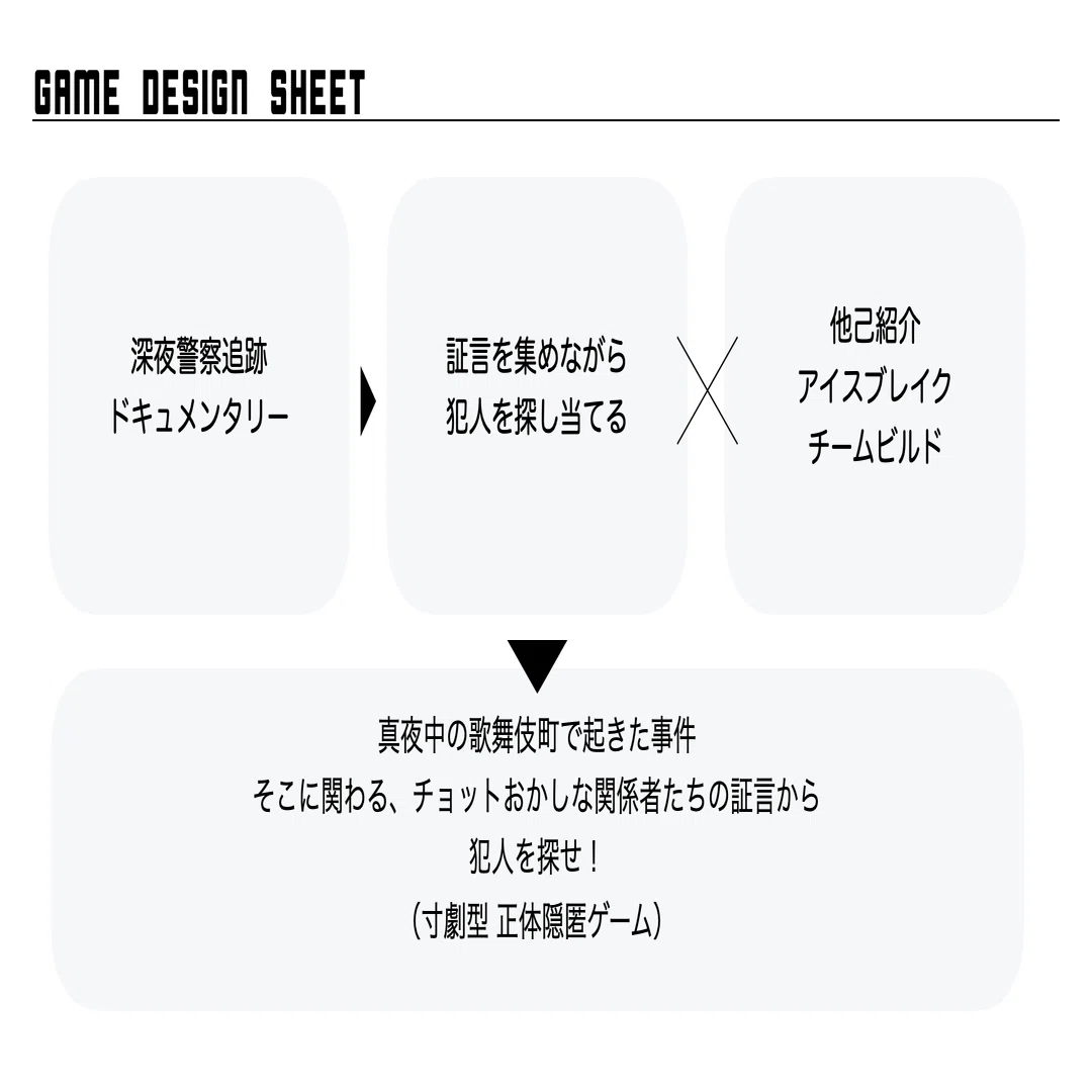 ビジネスの世界で共に頑張るみなさんへの「ゲームデザイン」のススメ