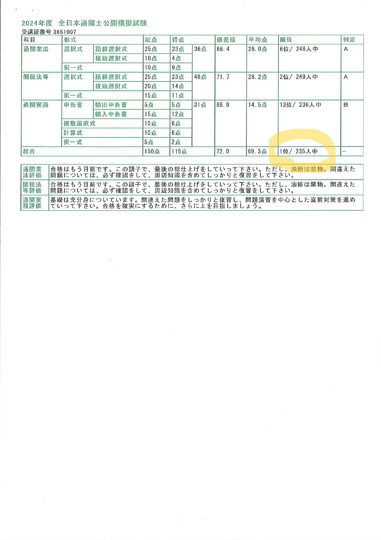 全国模試1位！1発合格！通関士試験の合格体験記！｜ともちゃん