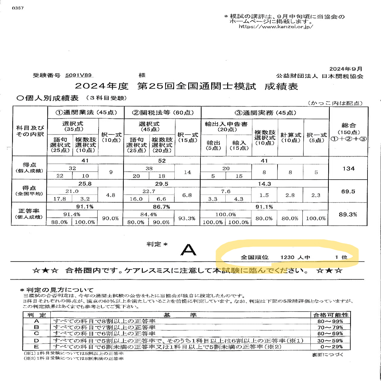 全国模試1位！1発合格！通関士試験の合格体験記！｜ともちゃん