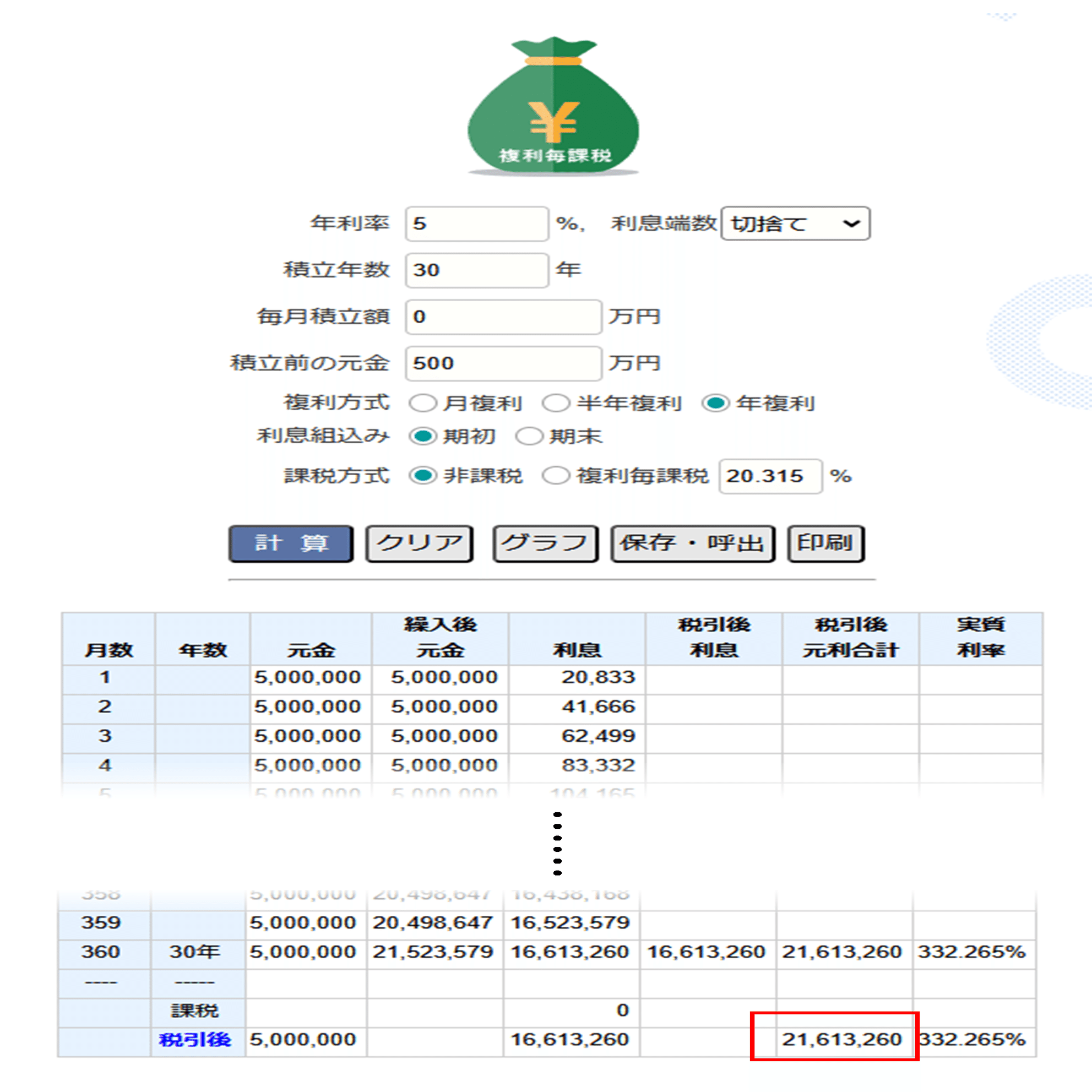 わくわくドキドキ皮算用】老後2000万円問題に備える具体案3選｜ココロ
