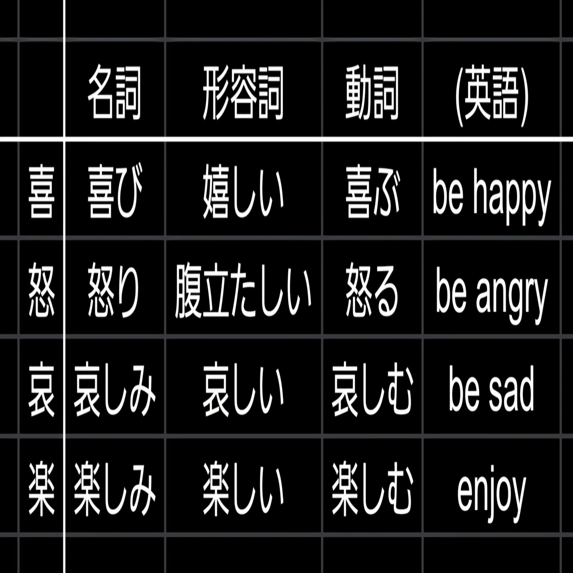 活動歴および当時の関連ビジュアル記録