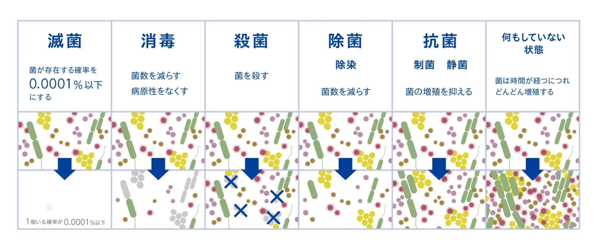 一覧画像あり】滅菌とは？さまざまな滅菌方法まとめ｜株式会社 名優