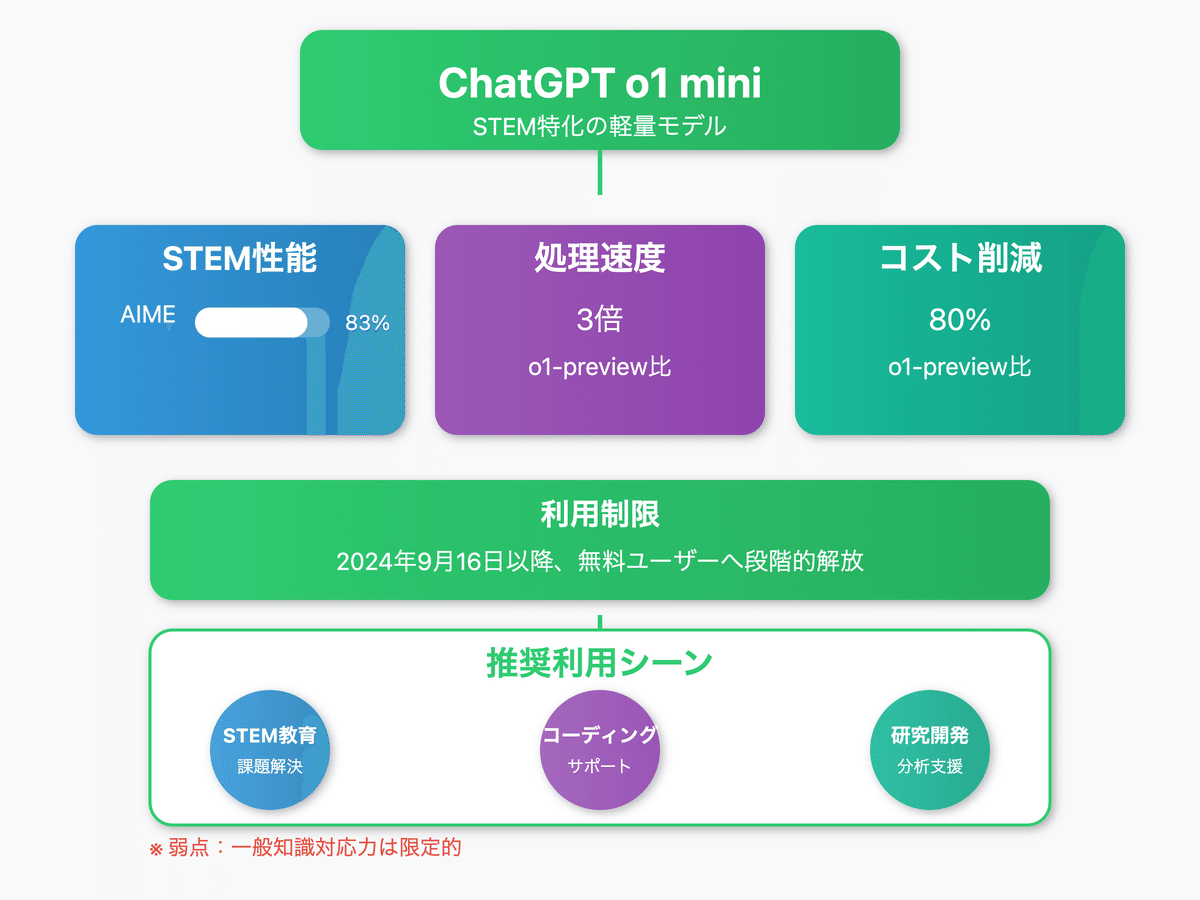 2025年2月最新】初心者必見！ゼロからChatGPTを学ぼう！ 基礎編