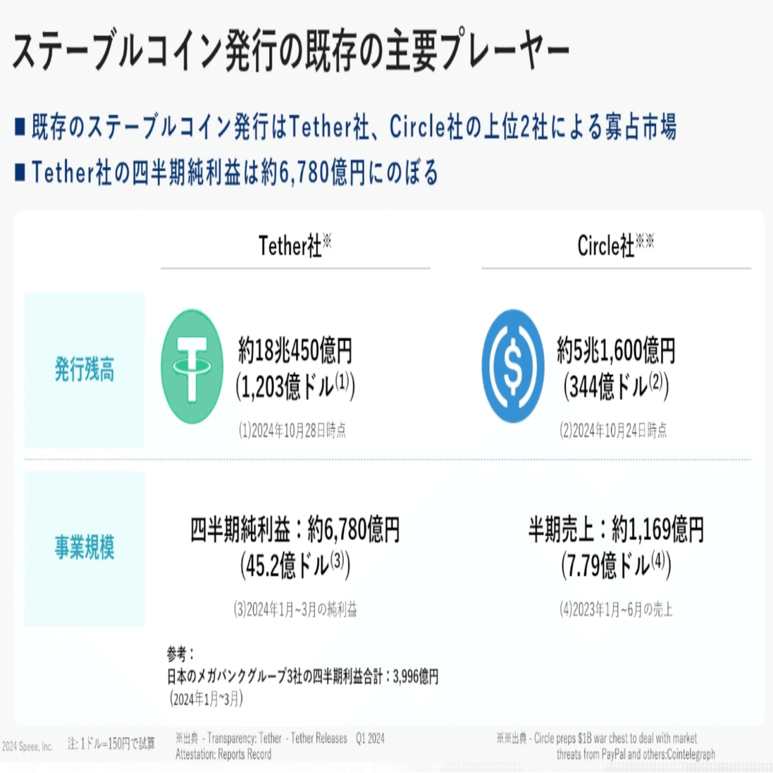 190兆ドルの市場が変わる、ステーブルコイン技術で実現する世界と収益構造｜Datachain