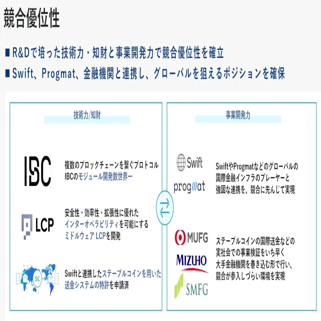 190兆ドルの市場が変わる、ステーブルコイン技術で実現する世界と収益構造｜Datachain