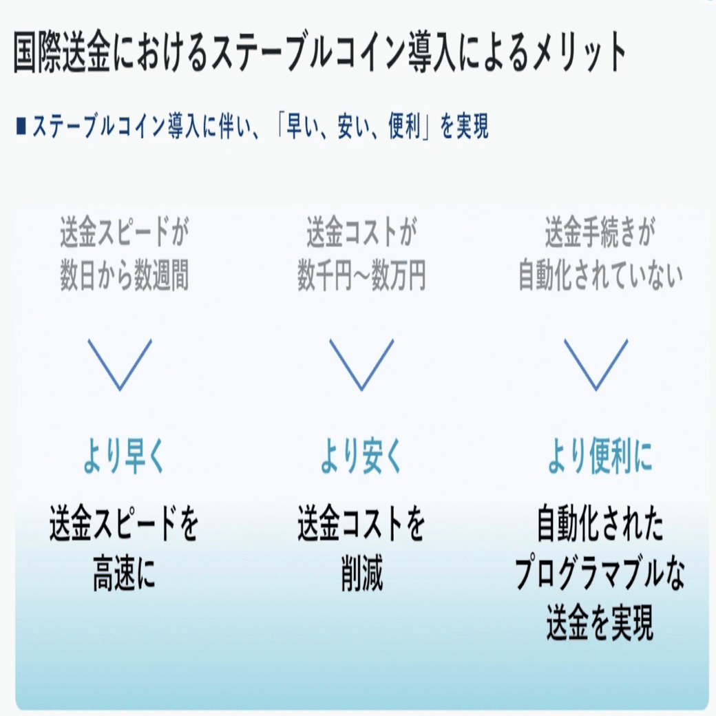 190兆ドルの市場が変わる、ステーブルコイン技術で実現する世界と収益構造｜Datachain