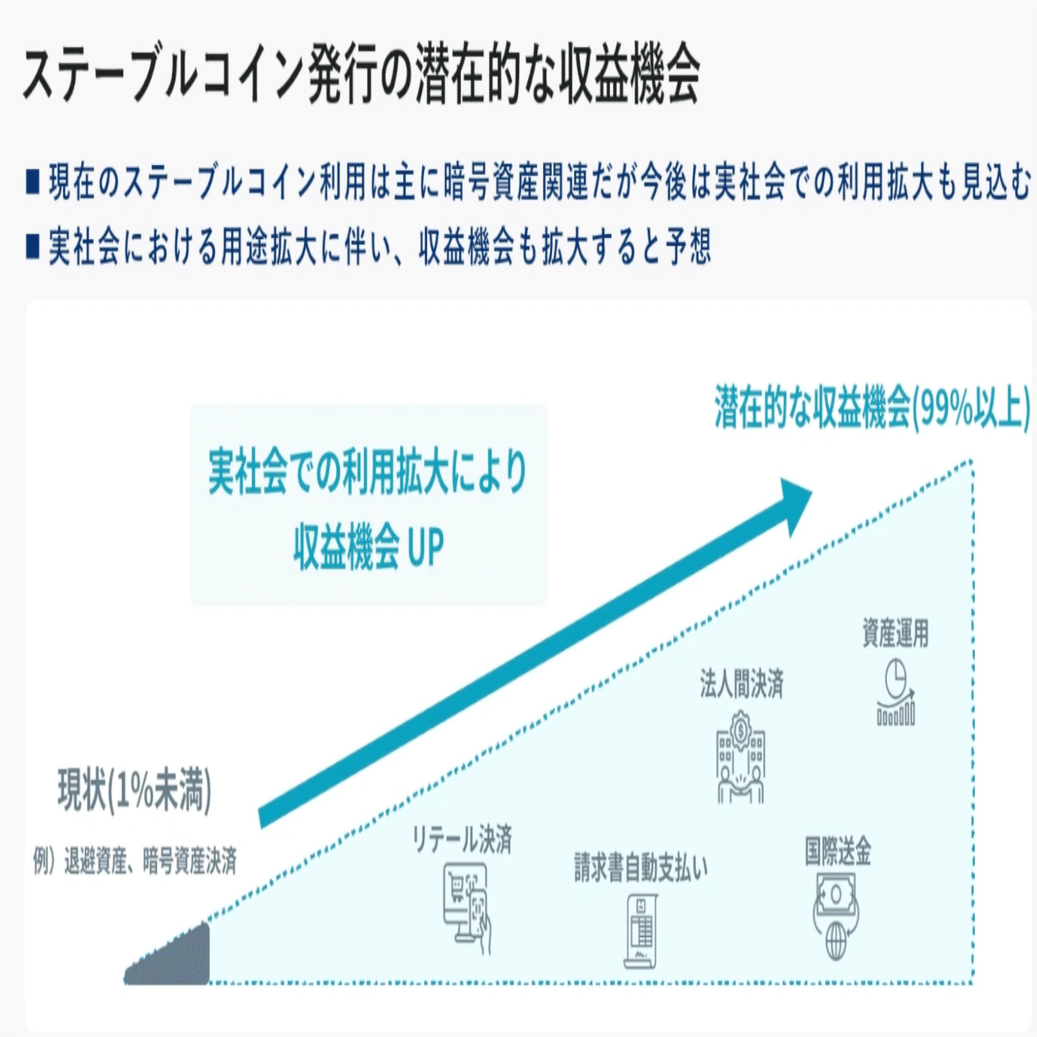 190兆ドルの市場が変わる、ステーブルコイン技術で実現する世界と収益構造｜Datachain