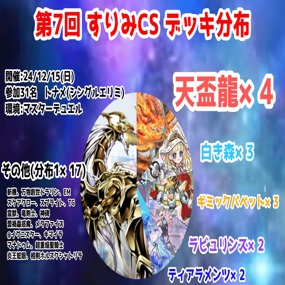遊戯王大会結果】第7回すりみCS 優勝は【天盃龍】｜すりみ