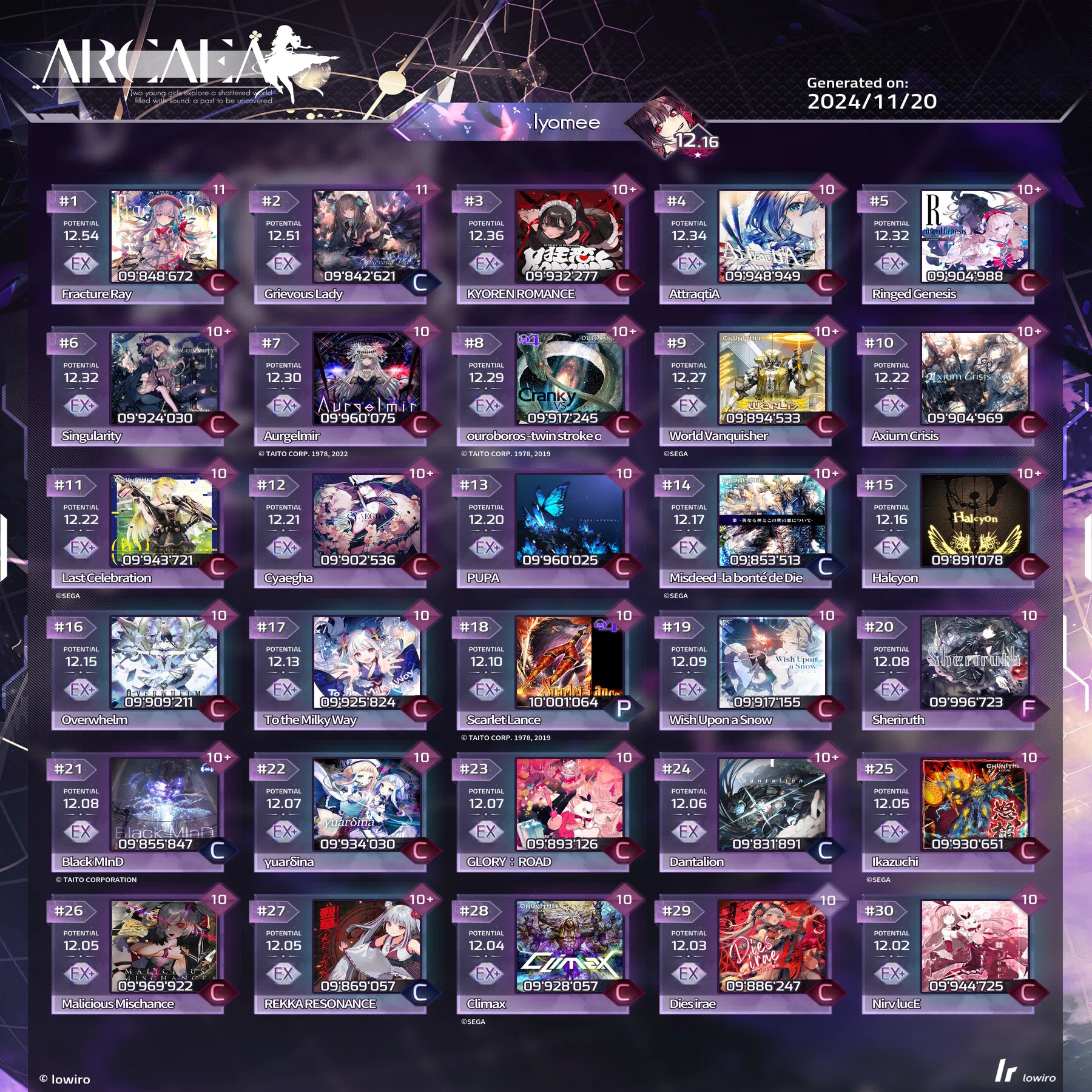 Arcaea】定数改定で焼け野原になったベ枠を眺める｜いよみ