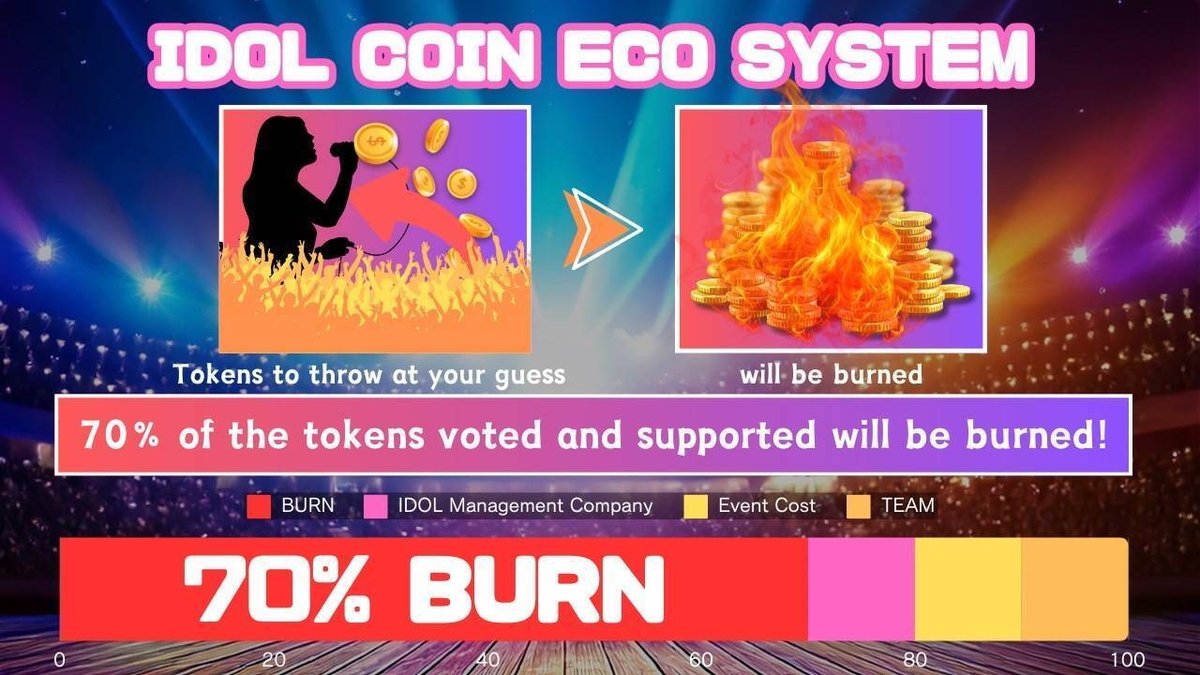 日本発！謎のミーム仮想通貨$IDOLを追いかけてみた。｜まっき510510