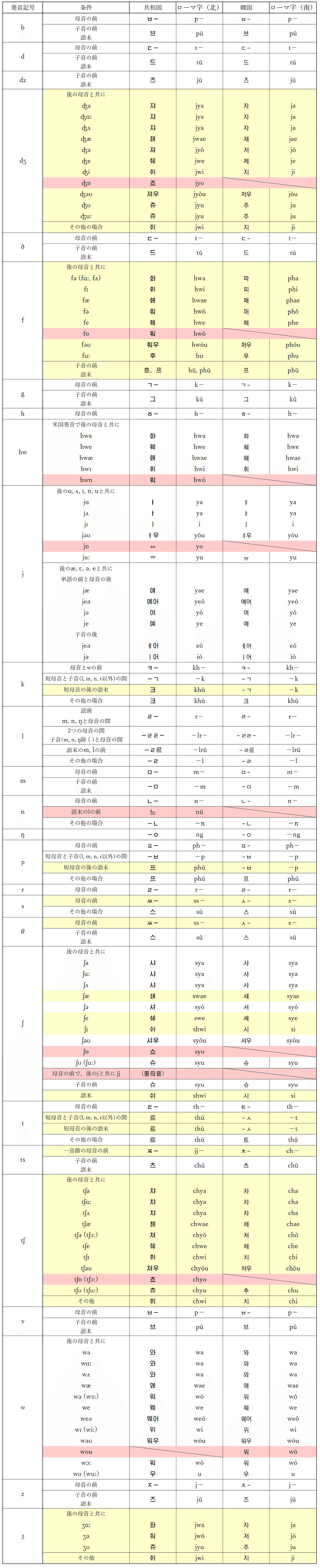 ili 日本語-英語/韓国語/中国語 英語 | 中国語・韓国語翻訳・音声合成なら高電社