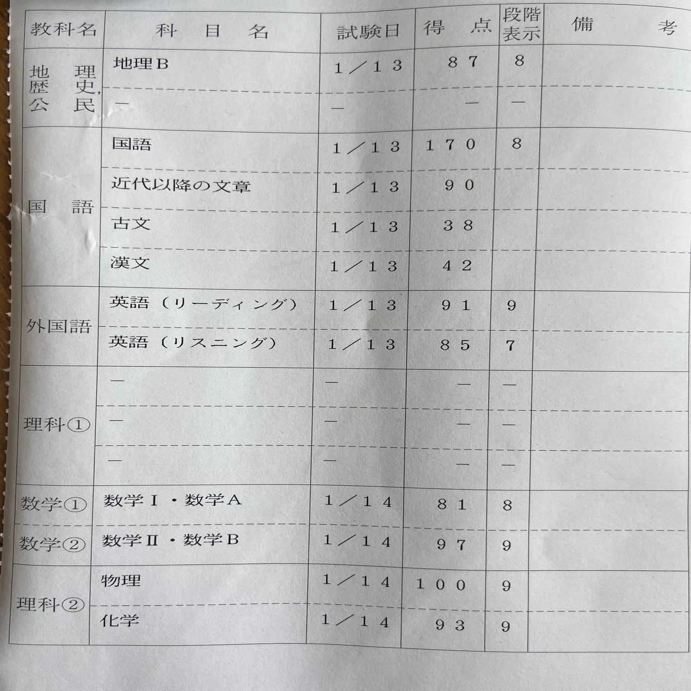 駿台】大学入学共通テスト実践問題集2025 英語、数学、国語、物理