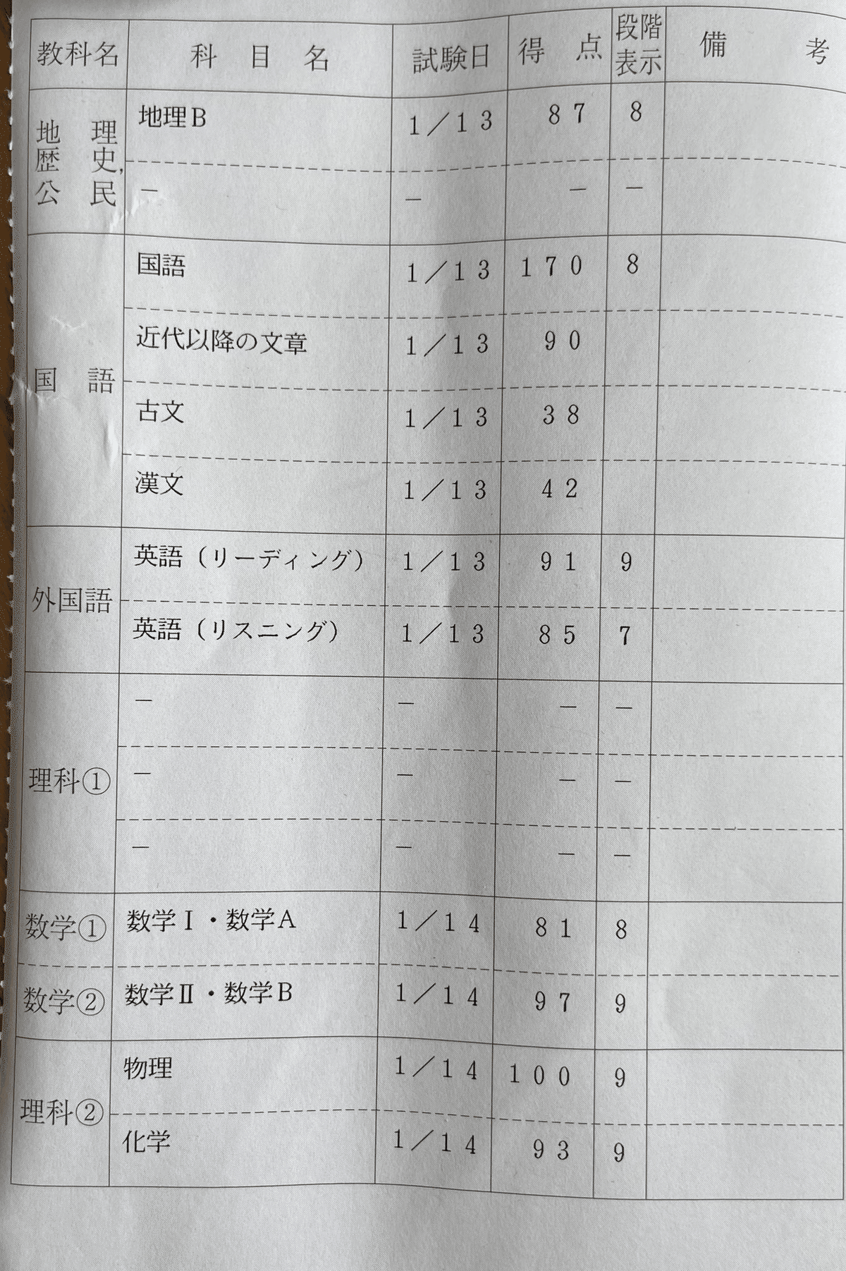 物理・化学・数学・英語・国語 参考書 まとめ売り 共通テスト 共通テスト過去問研究2025 国語 数学 英語 化学 物理 地理