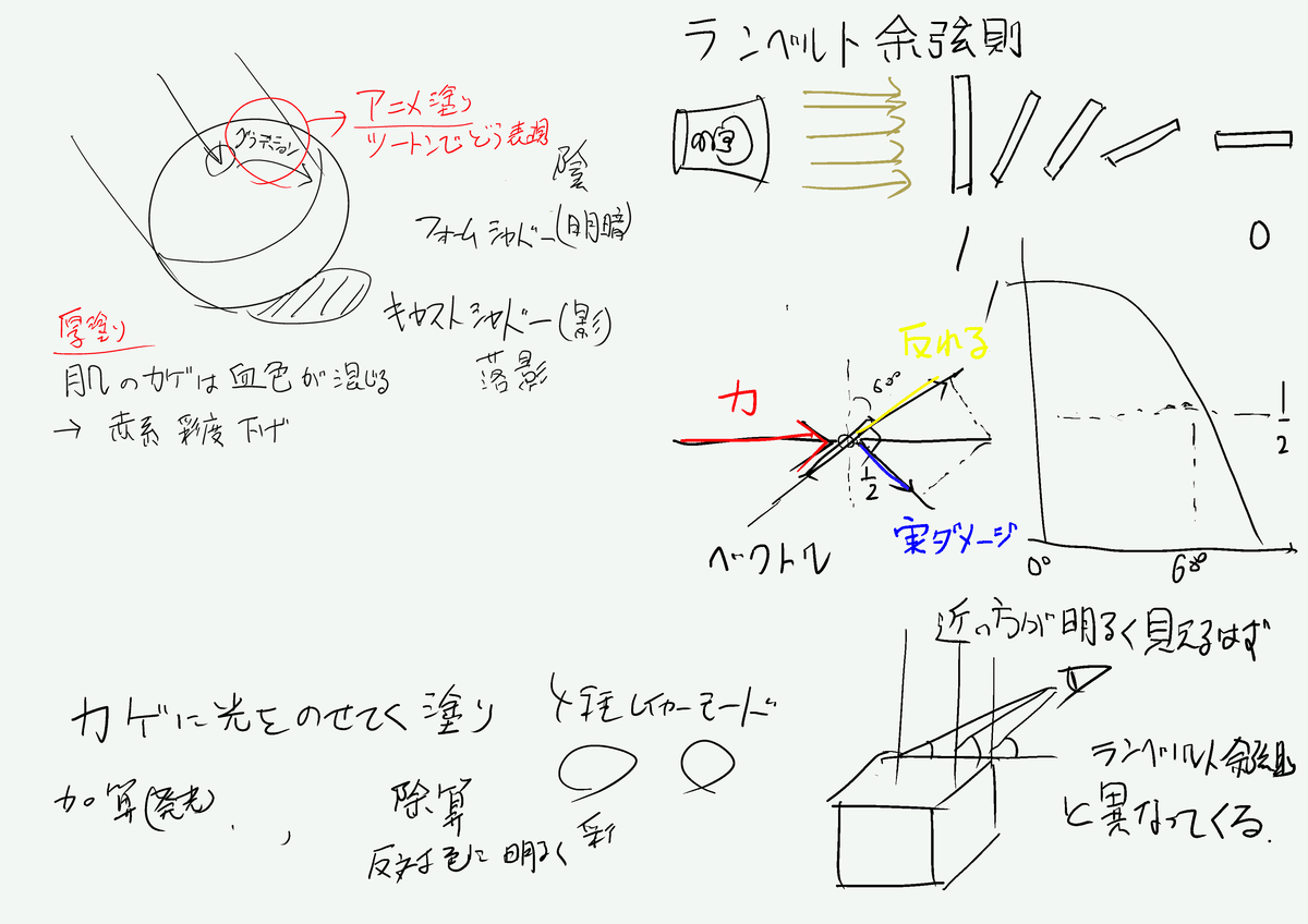 調べて学んで描くファンアートプロセカニーゴイベント「傷だらけ