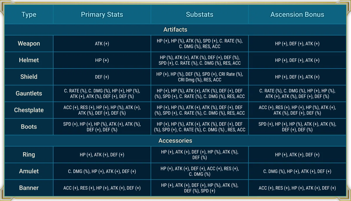 [F2P] RAID: Shadow Legends Part 5 - All About Artifacts｜もみj