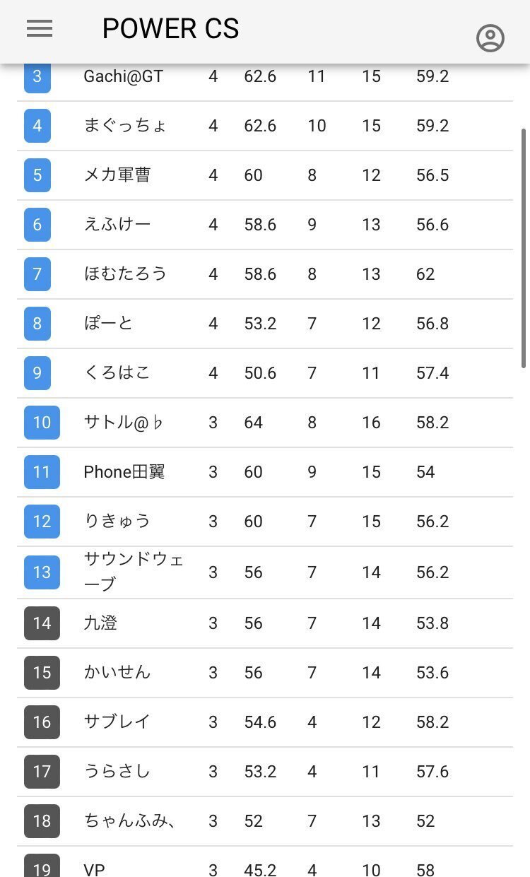 デュエマ】クソデッキ構築論 番外編 ～限られたプールの中で輝く