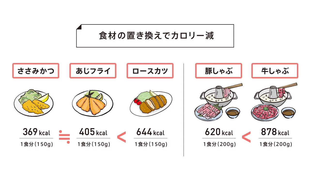 ロースカツ ヒレカツ カロリー