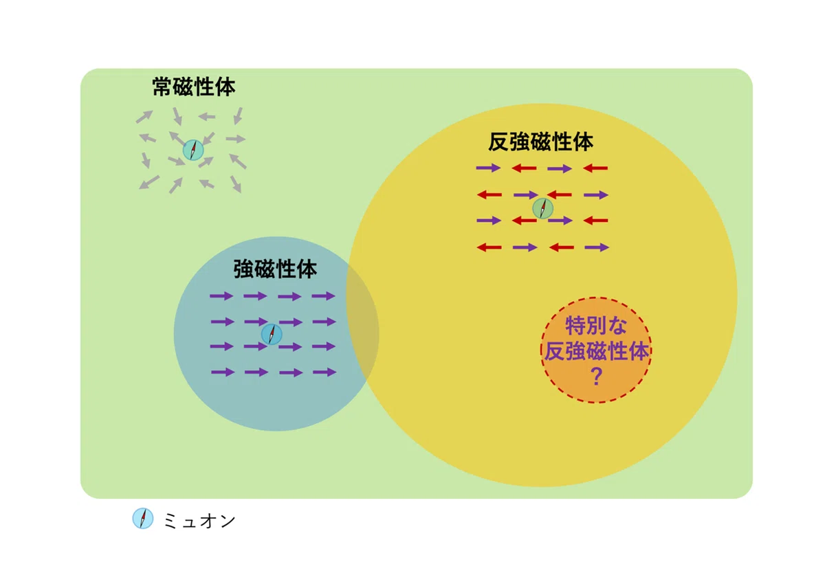 交代磁性体とは?超高速動作MRAM実現への重要材料:基礎用語解説 📚|半導体Times