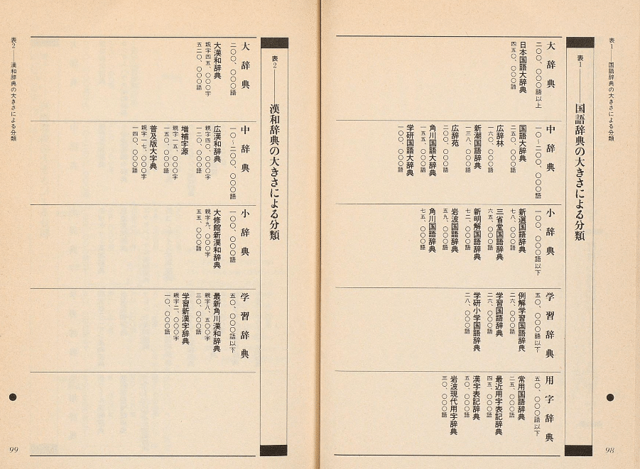 角川 古語大辞典 全5巻セット 初版本 【公式通販】