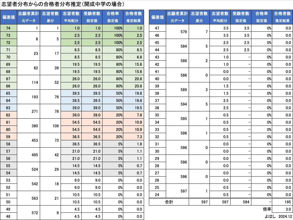 正答率・成績優秀者一覧付SAPIX 3年 全8回＋1回分フル