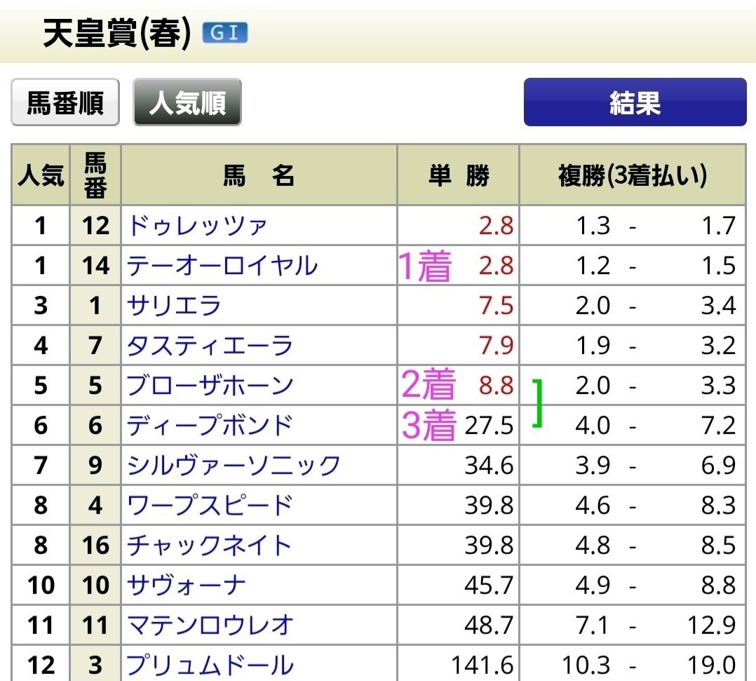 ㊙️オッズ断層で穴馬を炙り出す方法！(前編)｜カステラ