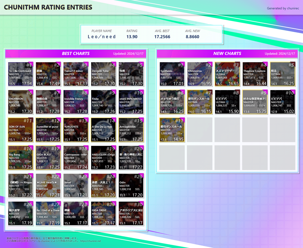 CHUNITHM VERSE 13.90 & maimai PRiSM 13900到達時のベスト枠紹介｜t